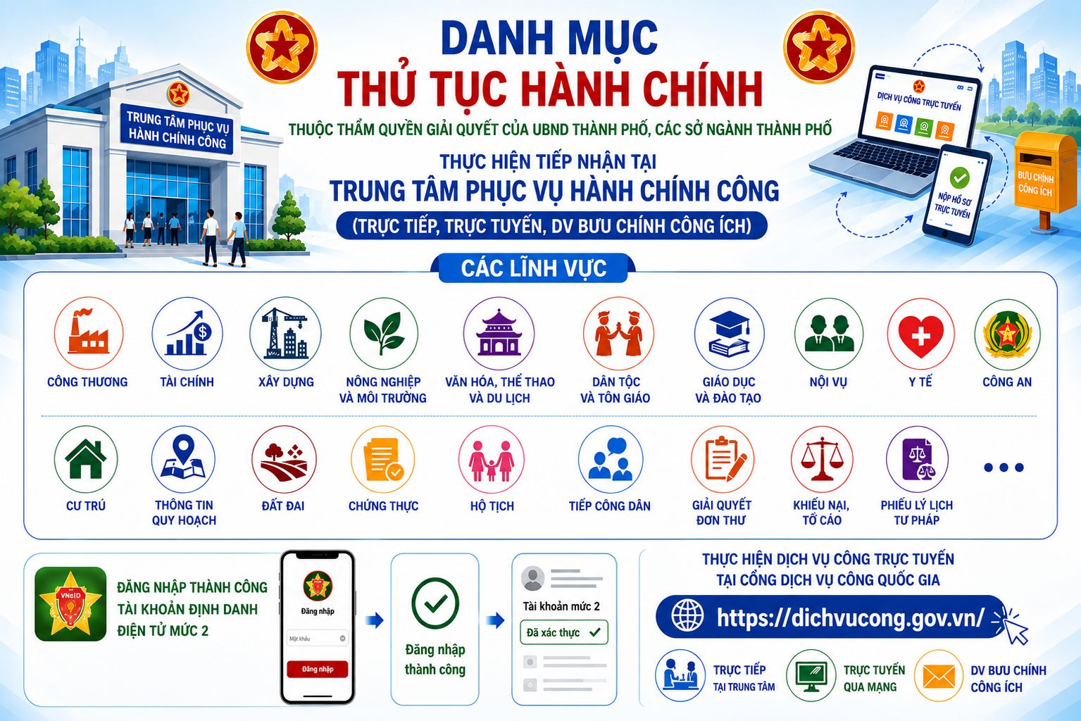 Cấp tỉnh thành phố